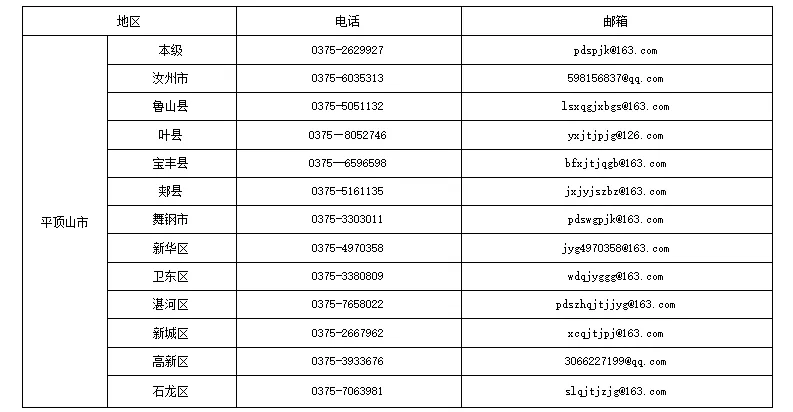 举报电话